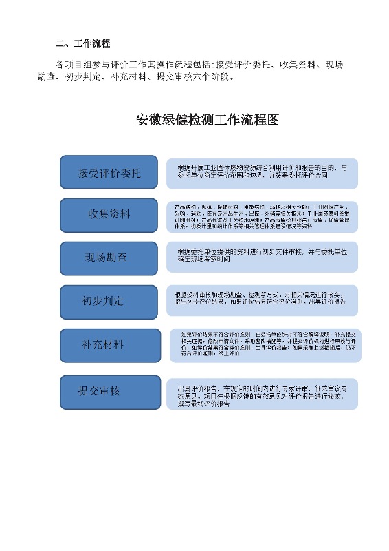 可折疊掩體